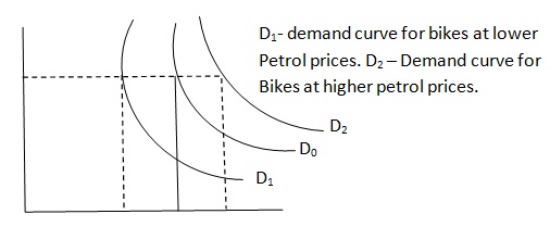 demand curve at low price