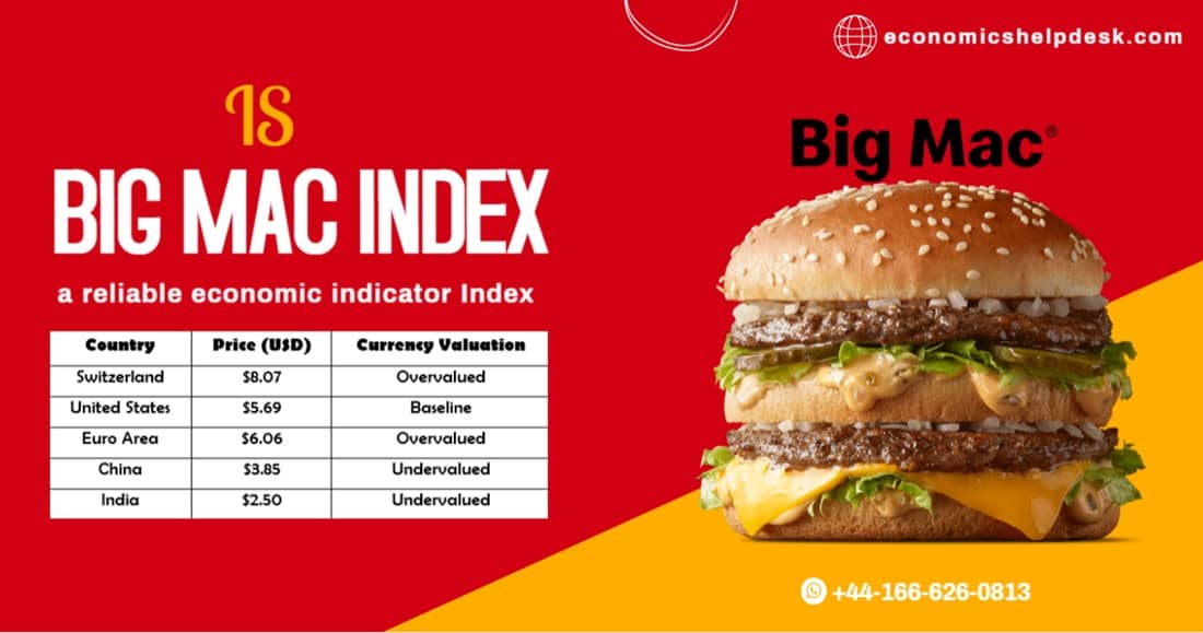 big mac index macroeconomics homework help