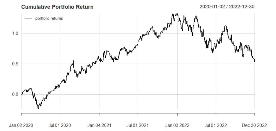 cumulative portfolio return