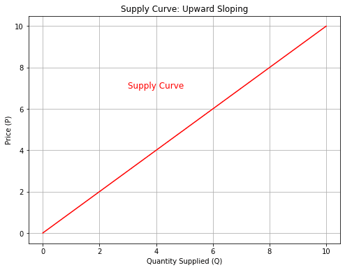 supply curve